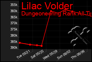 Total Graph of Lilac Volder