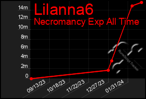 Total Graph of Lilanna6