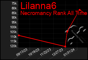 Total Graph of Lilanna6