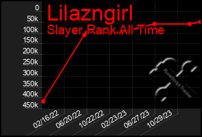 Total Graph of Lilazngirl