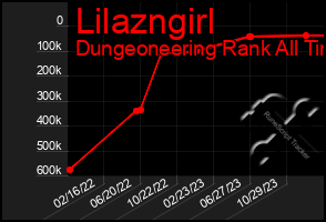 Total Graph of Lilazngirl