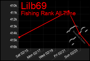 Total Graph of Lilb69