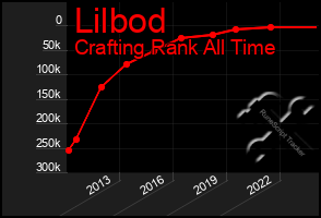 Total Graph of Lilbod