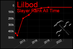 Total Graph of Lilbod