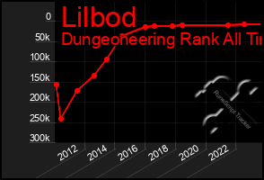 Total Graph of Lilbod