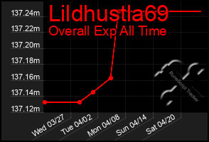 Total Graph of Lildhustla69