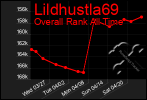 Total Graph of Lildhustla69