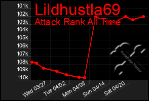 Total Graph of Lildhustla69