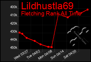 Total Graph of Lildhustla69