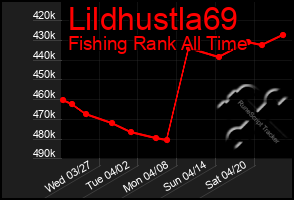 Total Graph of Lildhustla69
