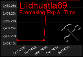 Total Graph of Lildhustla69