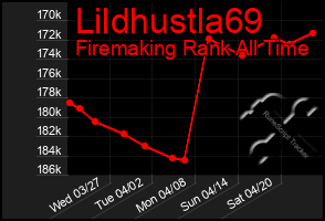 Total Graph of Lildhustla69