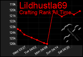 Total Graph of Lildhustla69