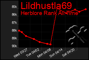 Total Graph of Lildhustla69
