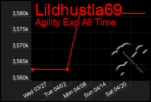 Total Graph of Lildhustla69