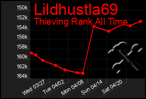 Total Graph of Lildhustla69
