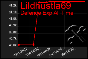 Total Graph of Lildhustla69