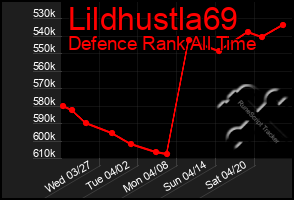 Total Graph of Lildhustla69