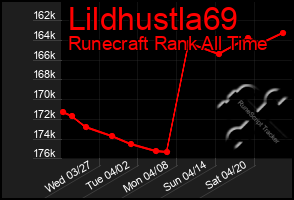 Total Graph of Lildhustla69