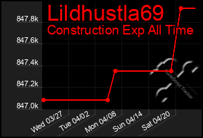 Total Graph of Lildhustla69