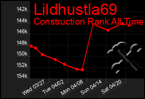 Total Graph of Lildhustla69
