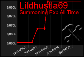 Total Graph of Lildhustla69