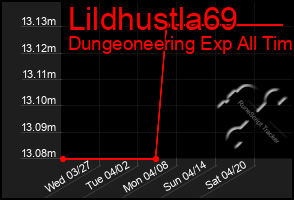 Total Graph of Lildhustla69