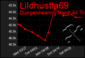 Total Graph of Lildhustla69