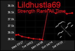 Total Graph of Lildhustla69
