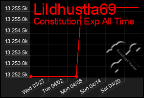 Total Graph of Lildhustla69