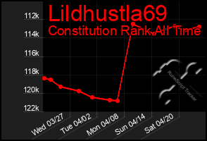 Total Graph of Lildhustla69