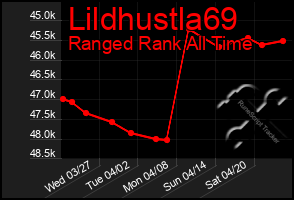 Total Graph of Lildhustla69