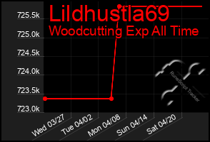 Total Graph of Lildhustla69