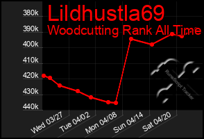 Total Graph of Lildhustla69