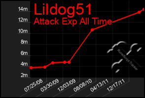 Total Graph of Lildog51