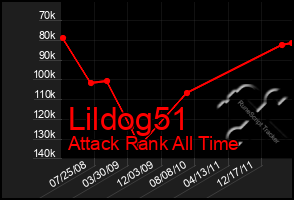 Total Graph of Lildog51