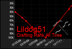 Total Graph of Lildog51