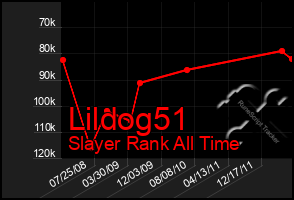 Total Graph of Lildog51