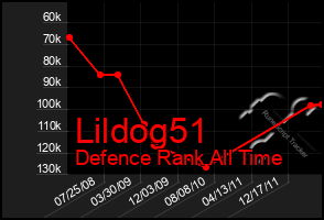 Total Graph of Lildog51