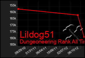 Total Graph of Lildog51