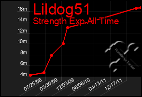 Total Graph of Lildog51