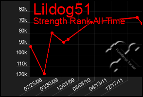 Total Graph of Lildog51