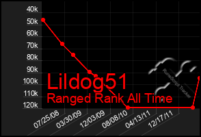 Total Graph of Lildog51