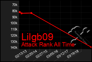 Total Graph of Lilgb09