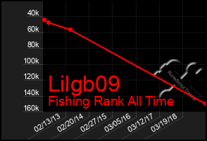 Total Graph of Lilgb09