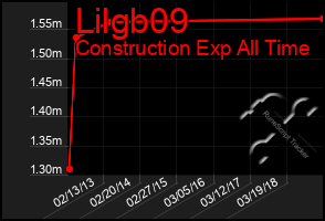 Total Graph of Lilgb09