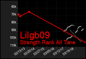 Total Graph of Lilgb09