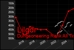 Total Graph of Lilgdr