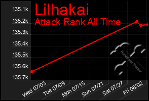 Total Graph of Lilhakai