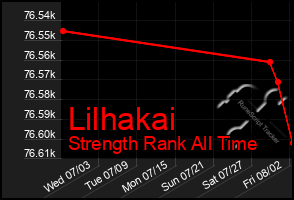 Total Graph of Lilhakai